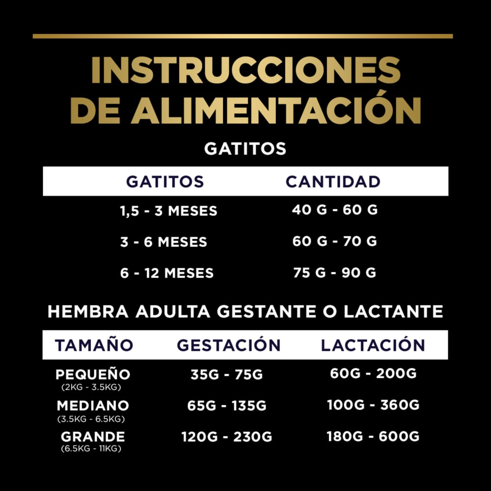 PRO PLAN Gatitos Optistart® (Kitten) - Imagen 17