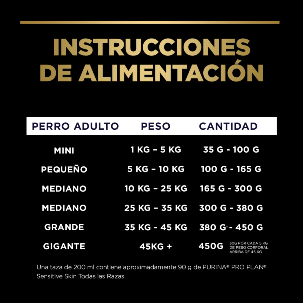 Pro Plan Perro Sensitive Skin & Stomach – Pavo y Probióticos - Imagen 9