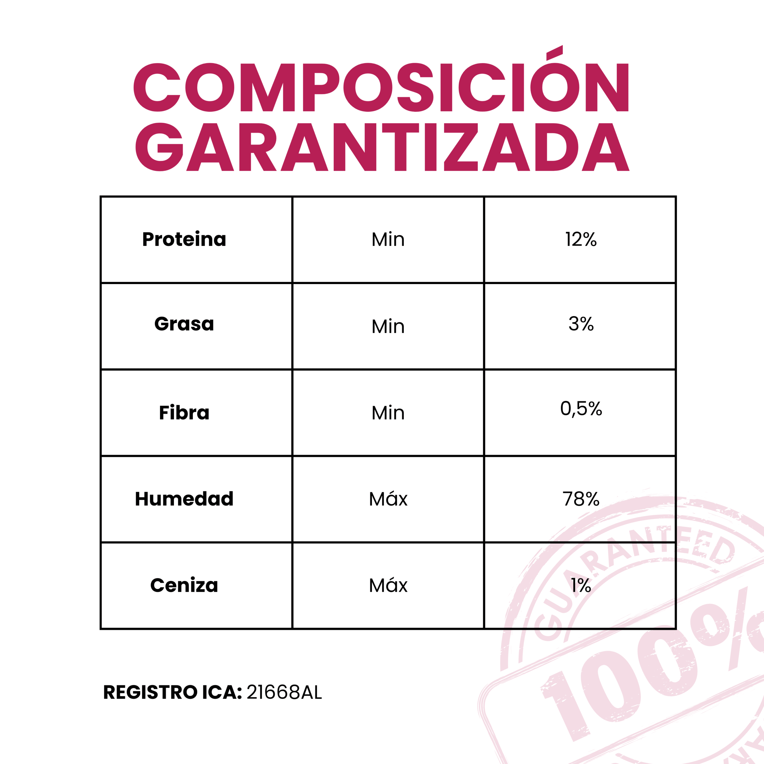 Petmeal – Dieta Cocida Natural de Res con Zanahoria, Caroteno y Fibra (500 g) - Imagen 4