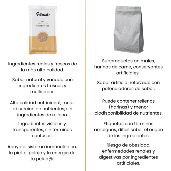 Petmeal – Dieta Cocida Natural Perro Deliflor Res con Coliflor, Arvejas y Salvado (500 g) - Imagen 4