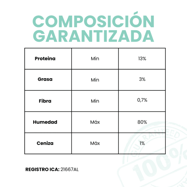 Petmeal – Dieta Cocida Natural Detox Res con Habichuela, Soja y Cuchuco de Trigo (500 g) - Imagen 5