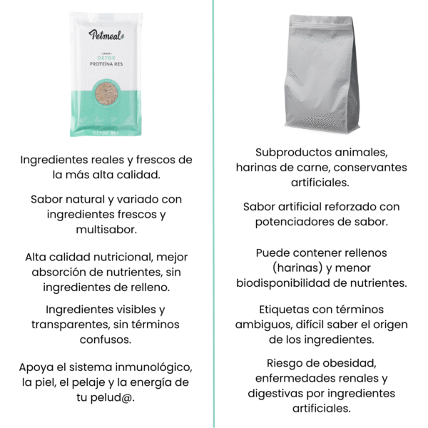 Petmeal – Dieta Cocida Natural Detox Res con Habichuela, Soja y Cuchuco de Trigo (500 g) - Imagen 4