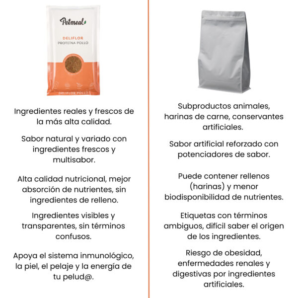 Petmeal Dieta Cocida Natural Perros – Deliflor Pollo (500 g) - Imagen 7