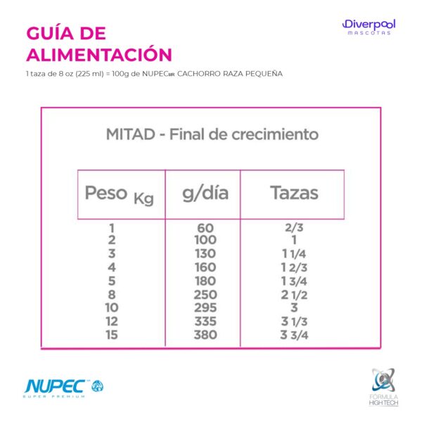 NUPEC Cachorro Razas Pequeñas 2 kg Nutrición Premium para Cachorros - Imagen 4