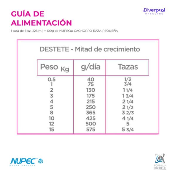 NUPEC Cachorro Razas Pequeñas 2 kg Nutrición Premium para Cachorros - Imagen 3