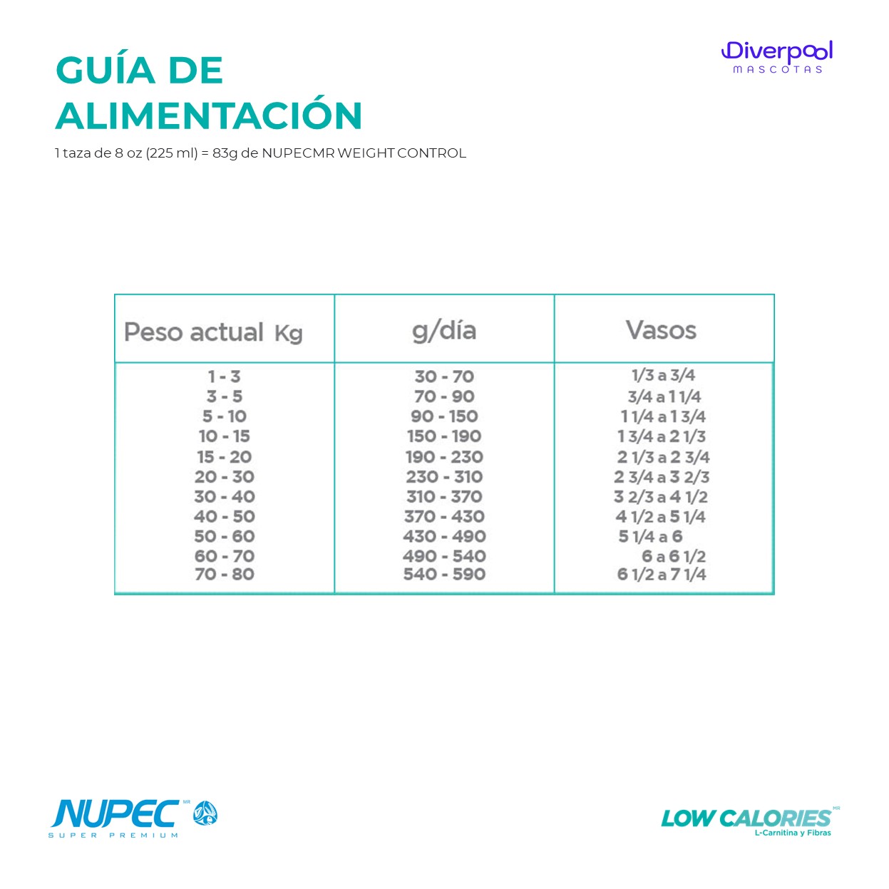 NUPEC Perro Weight Control (2 kg) – Nutrición Especializada - Imagen 4