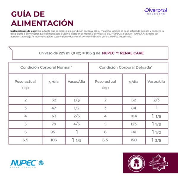 NUPEC Felino Renal Care (2 kg) – Nutrición Especializada - Imagen 5