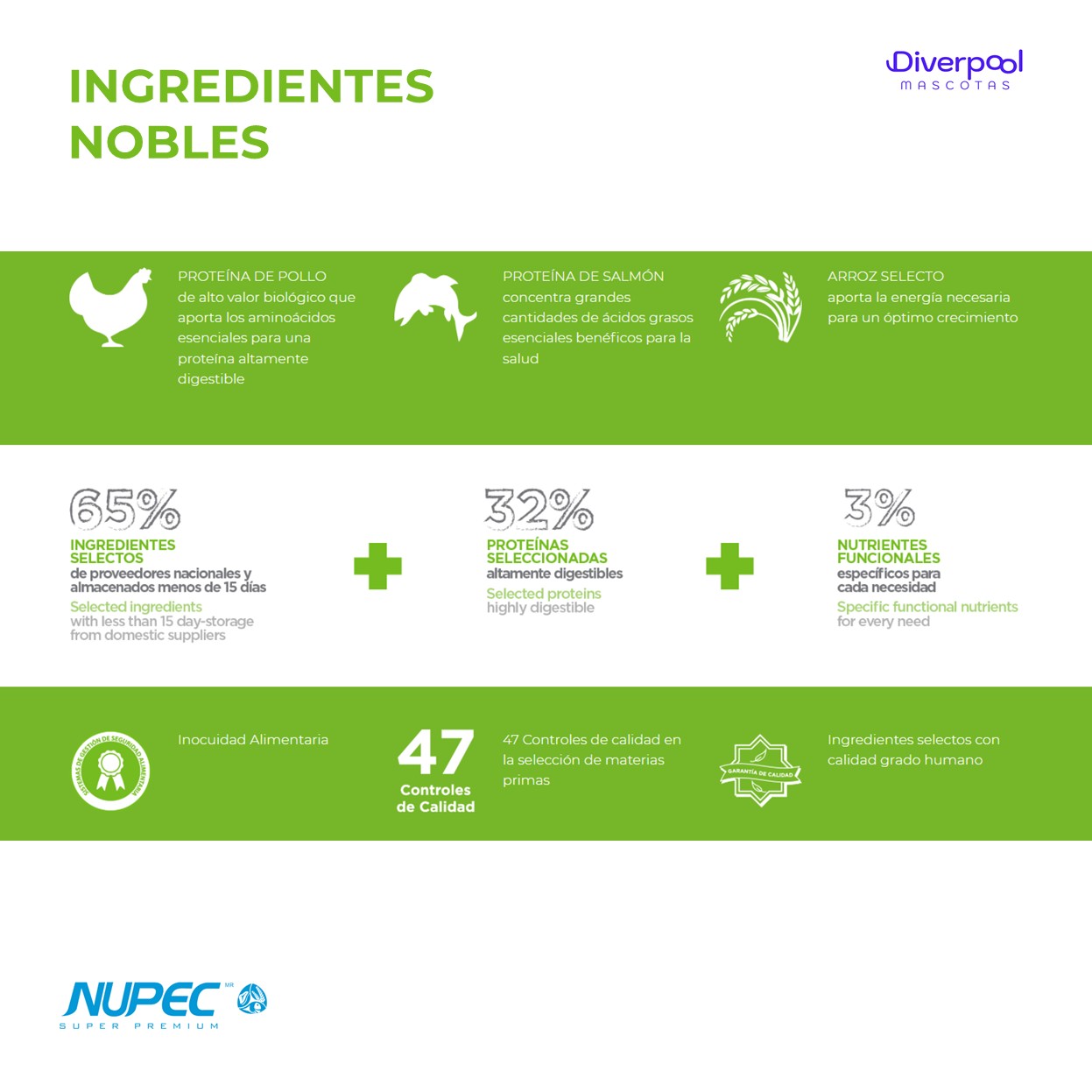 NUPEC Felino Adulto Indoor 1,5 kg Nutrición Científica para Gatos de Interior - Imagen 6