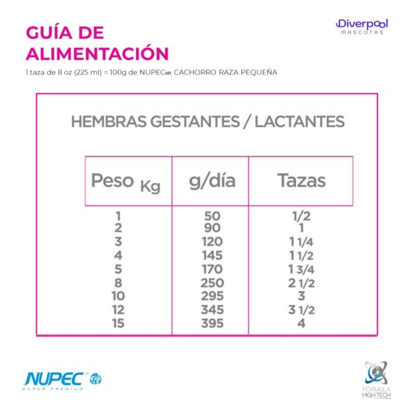 NUPEC Cachorro Razas Pequeñas 2 kg Nutrición Premium para Cachorros - Imagen 2