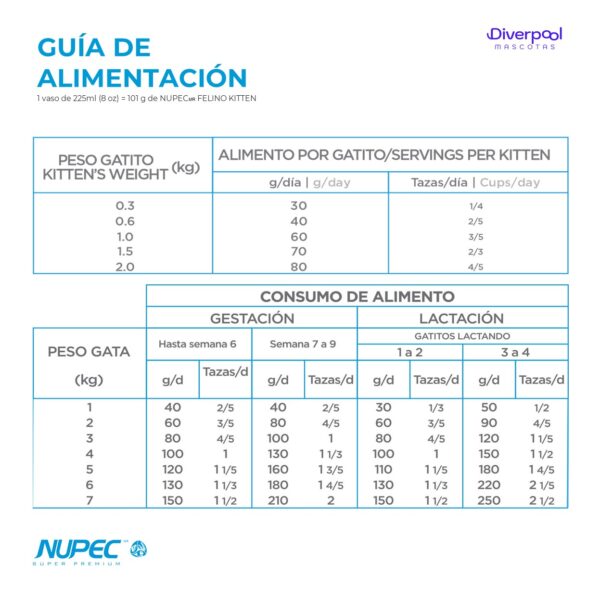 NUPEC Felino Kitten 1,5 kg Nutrición Científica para Gatitos - Imagen 5
