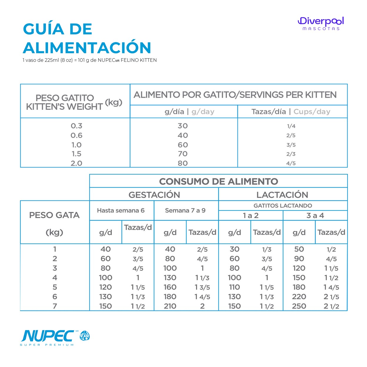 NUPEC Felino Kitten 1,5 kg Nutrición Científica para Gatitos - Imagen 5