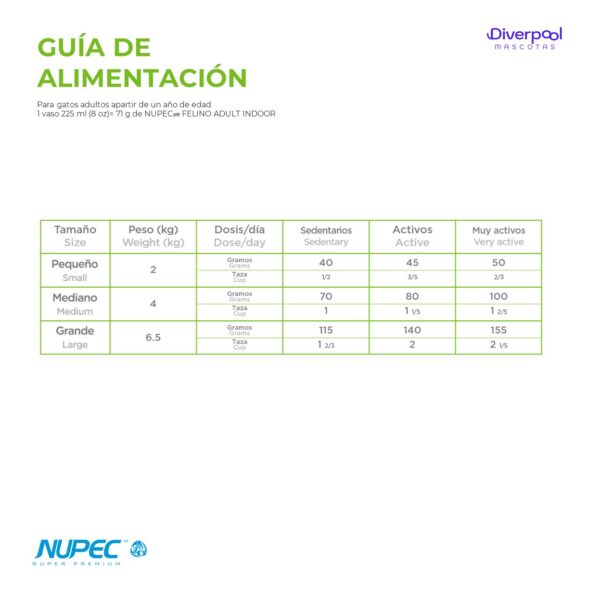 NUPEC Felino Adulto Indoor 1,5 kg Nutrición Científica para Gatos de Interior - Imagen 5