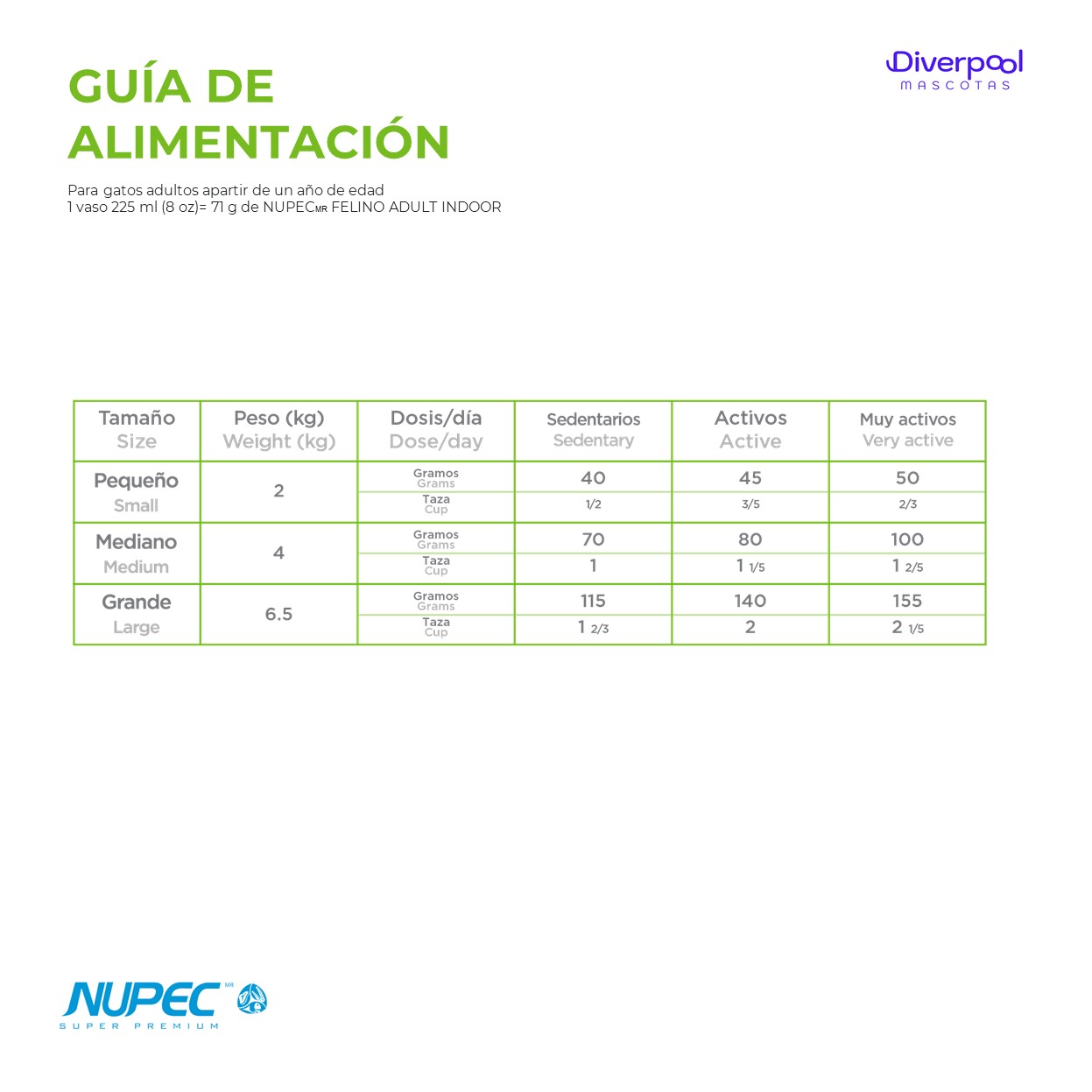 NUPEC Felino Adulto Indoor 1,5 kg Nutrición Científica para Gatos de Interior - Imagen 5