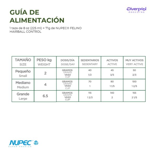 NUPEC Felino Hairball Control 1,5 kg Control de Bolas de Pelo en Gatos Adultos - Imagen 6