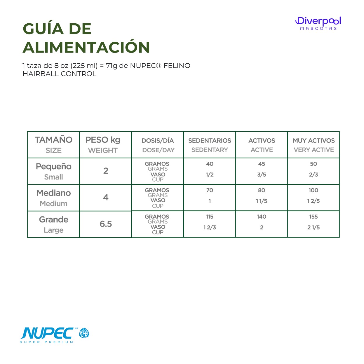 NUPEC Felino Hairball Control 1,5 kg Control de Bolas de Pelo en Gatos Adultos - Imagen 6
