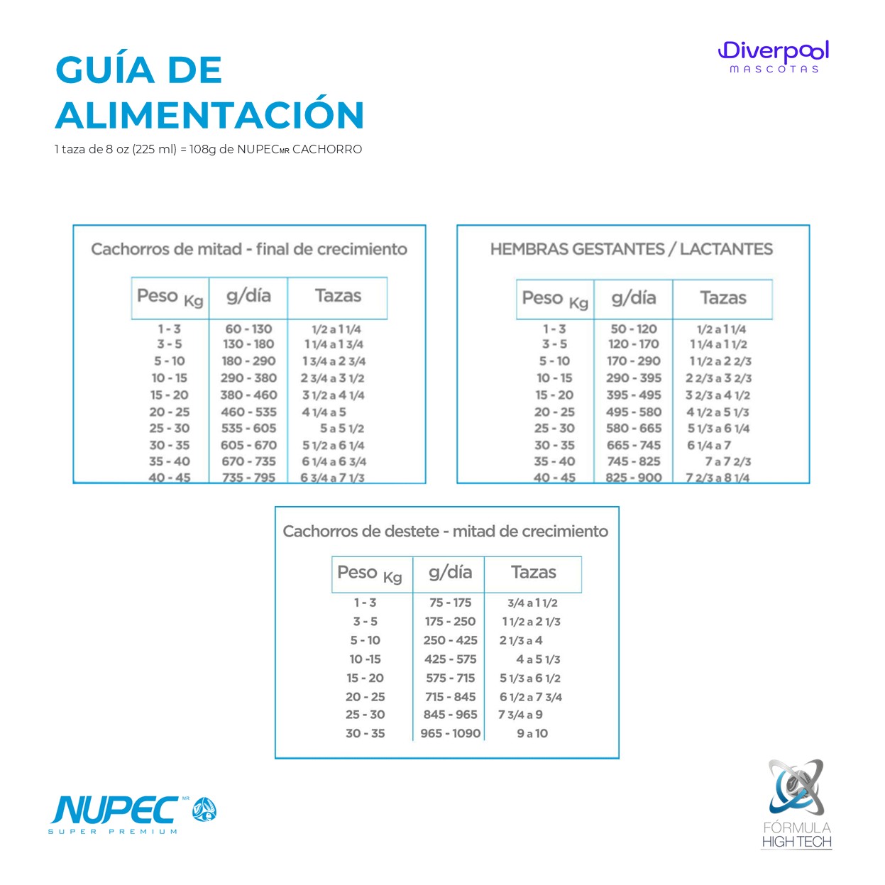 NUPEC Cachorro 2 kg Nutrición Premium para el Crecimiento Saludable - Imagen 3