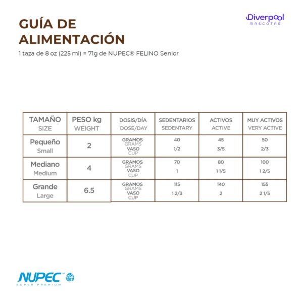 NUPEC Felino Senior 1.5 kg Nutrición Especializada para Gatos Mayores - Imagen 5
