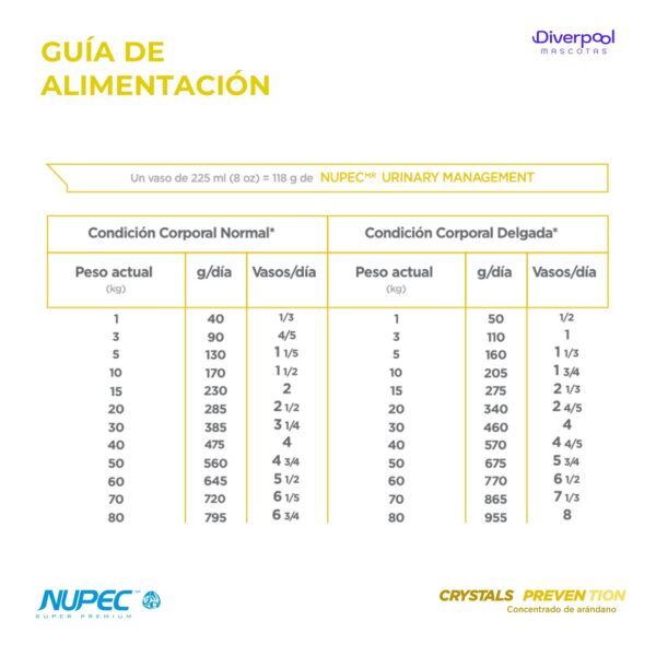 NUPEC Urinary Management Perro (2 kg) Nutrición Especializada - Imagen 4