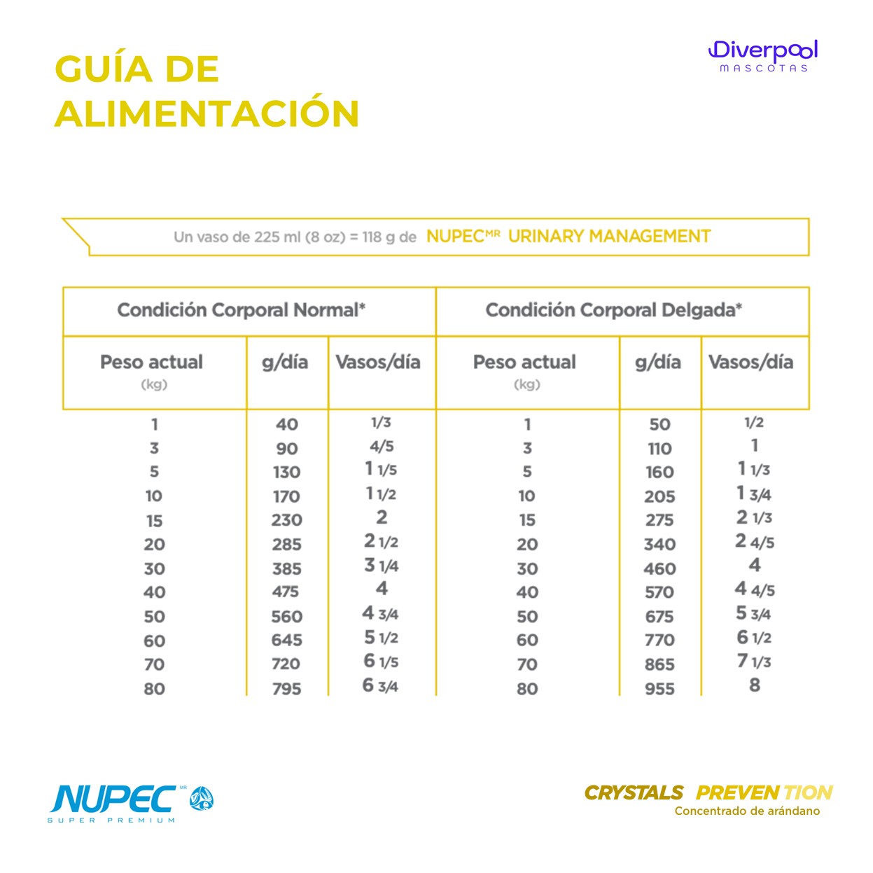 NUPEC Urinary Management Perro (2 kg) Nutrición Especializada - Imagen 4