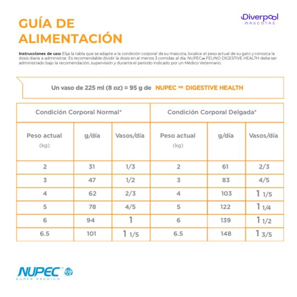 NUPEC Felino Digestive Health (2 kg) Nutrición Especializada - Imagen 7