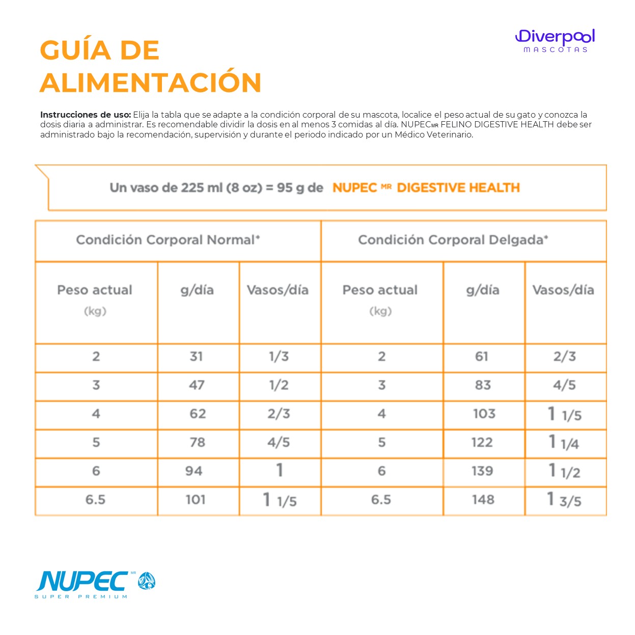 NUPEC Felino Digestive Health (2 kg) Nutrición Especializada - Imagen 7