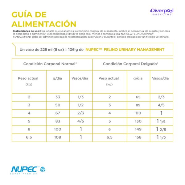 NUPEC Felino Urinary Management (2 kg) Nutrición Especializada - Imagen 5