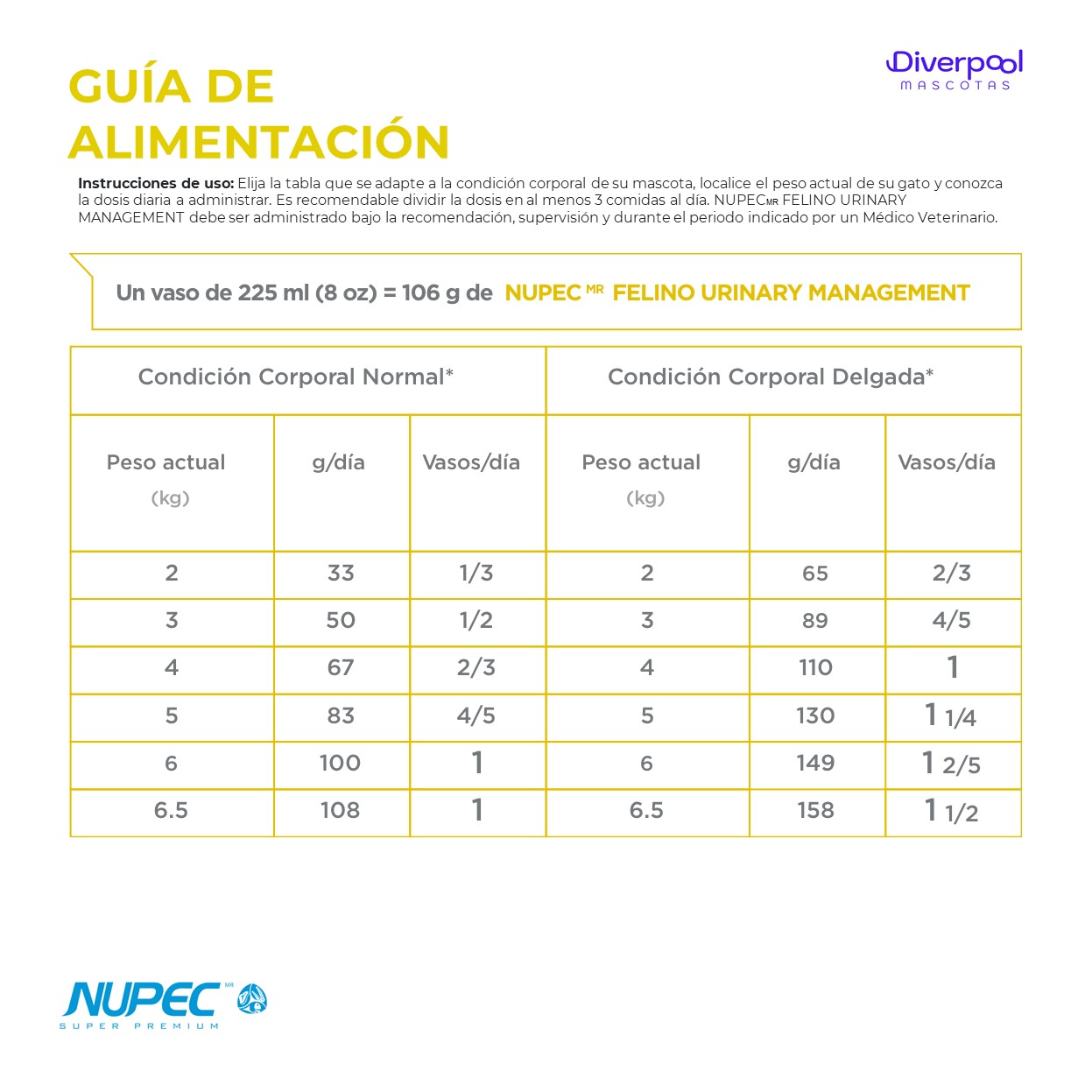 NUPEC Felino Urinary Management (2 kg) Nutrición Especializada - Imagen 5