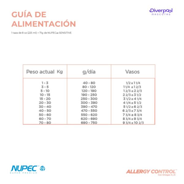 NUPEC Sensitive Razas Grandes (2 kg) Nutrición Especializada - Imagen 3