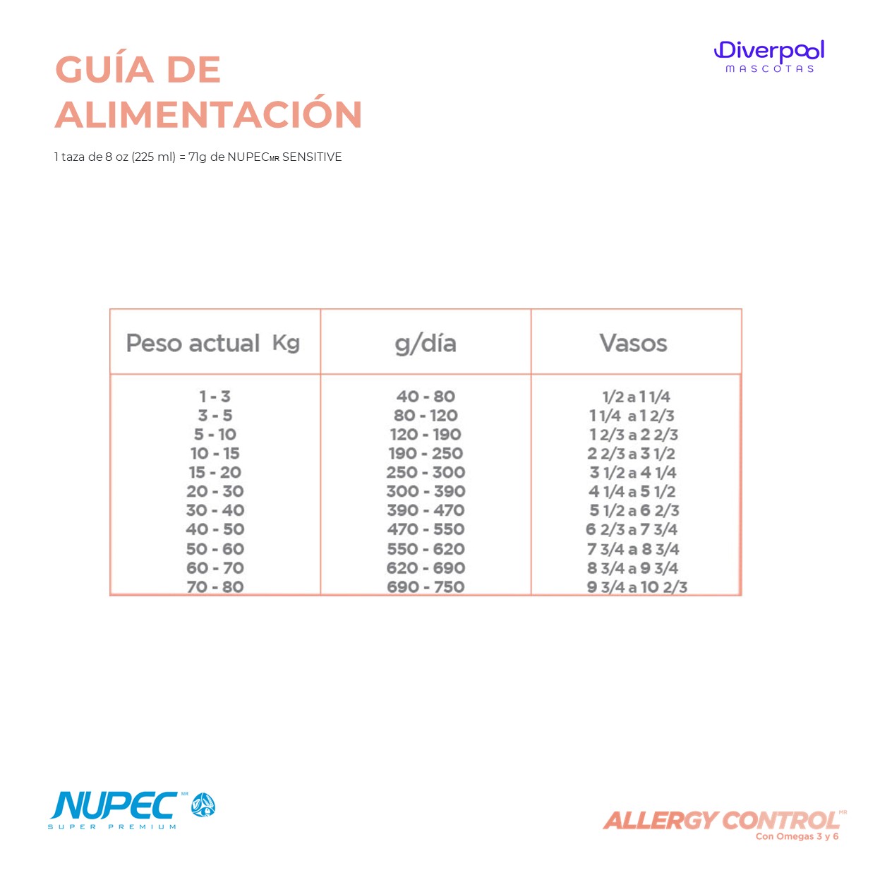 NUPEC Sensitive Razas Grandes (2 kg) Nutrición Especializada - Imagen 3