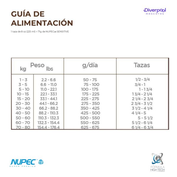 NUPEC Senior +7 (2 kg) Nutrición Especializada para Perros Mayores - Imagen 4