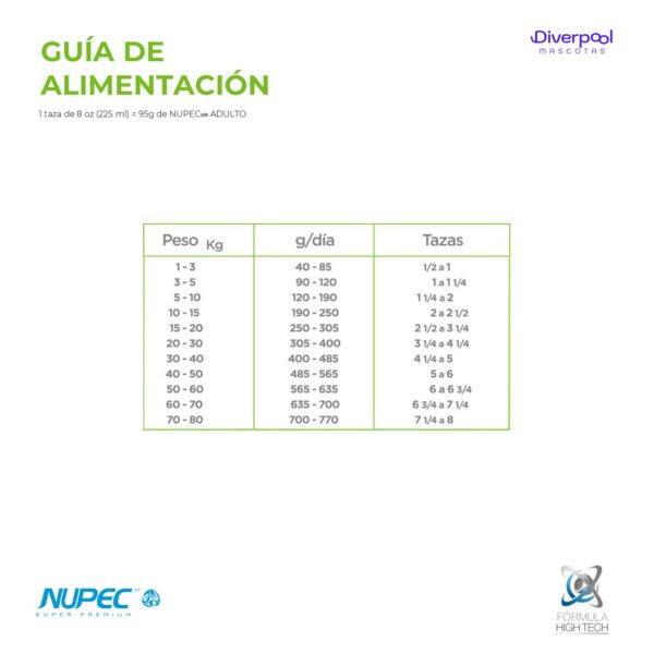 NUPEC Perro Adulto (2 kg) Nutrición Científica para Perros de Todas las Razas - Imagen 4