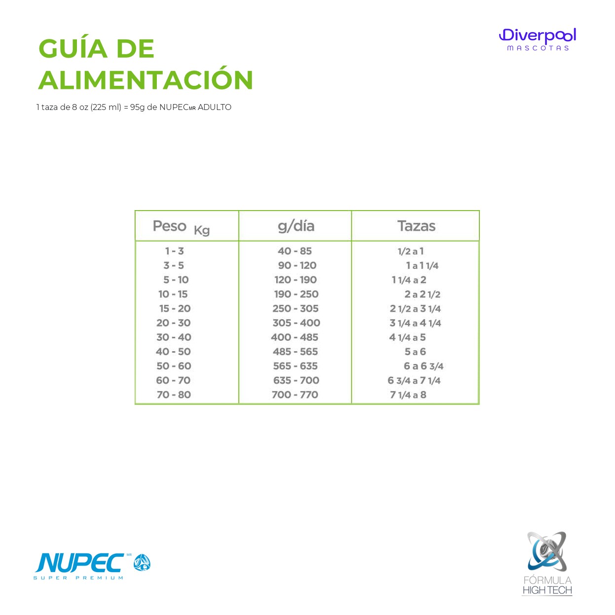 NUPEC Perro Adulto (2 kg) Nutrición Científica para Perros de Todas las Razas - Imagen 4