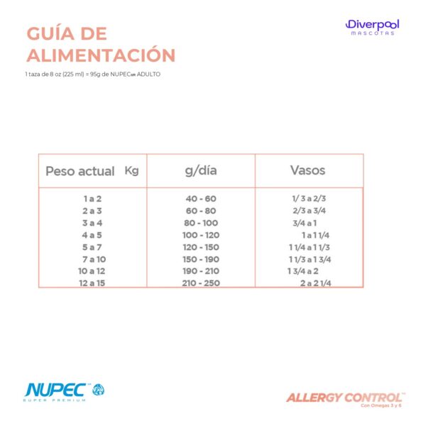 NUPEC Perro Sensitive Razas Pequeñas (2 kg) Nutrición Especializada para Piel y Digestión - Imagen 4