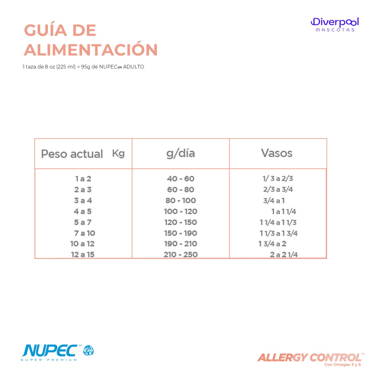 NUPEC Perro Sensitive Razas Pequeñas (2 kg) Nutrición Especializada para Piel y Digestión - Imagen 4