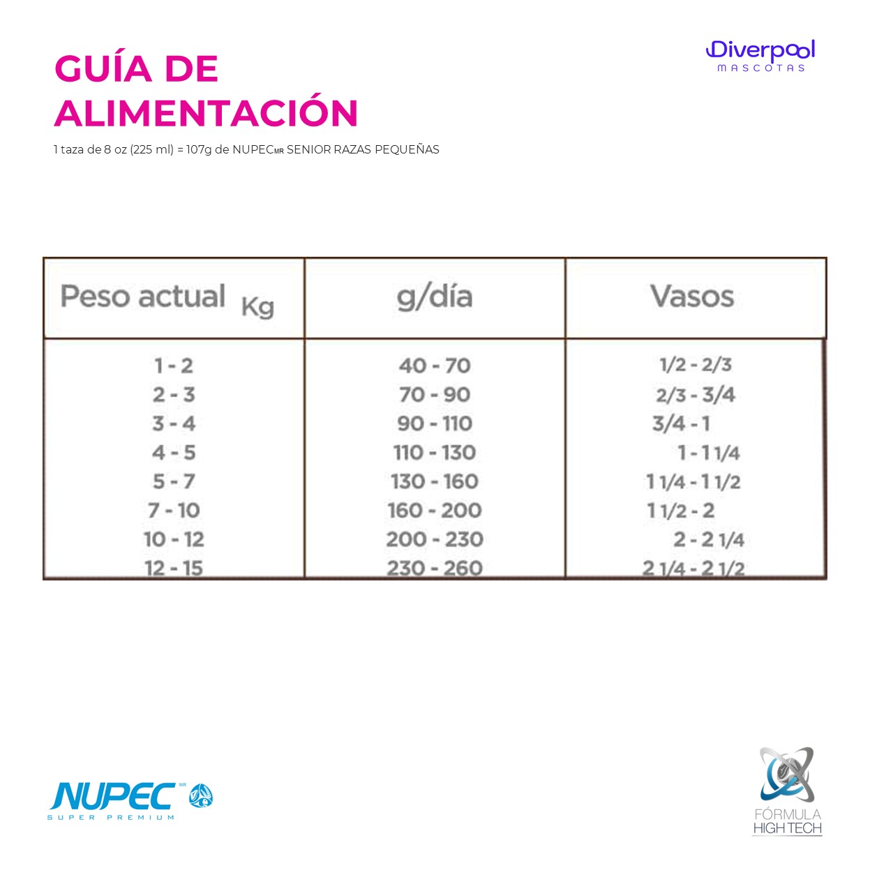 NUPEC Perro Senior Razas Pequeñas (2 kg) Nutrición Especializada para Perros Adultos Mayores - Imagen 4