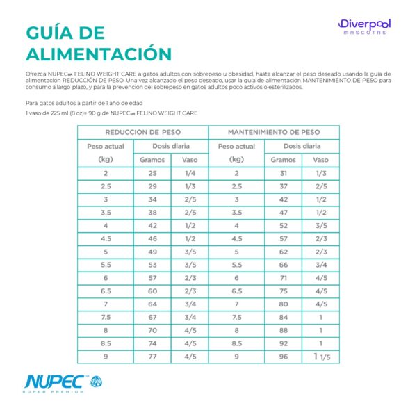 NUPEC Felino Weight Care 1.5 kg Nutrición Especializada para el Control de Peso en Gatos - Imagen 5