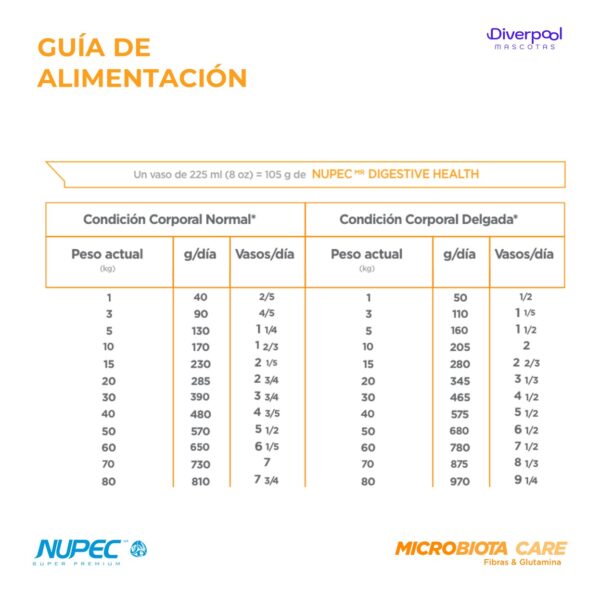NUPEC Perro Digestive Health 2 kg Nutrición Especializada para la Salud Digestiva - Imagen 4