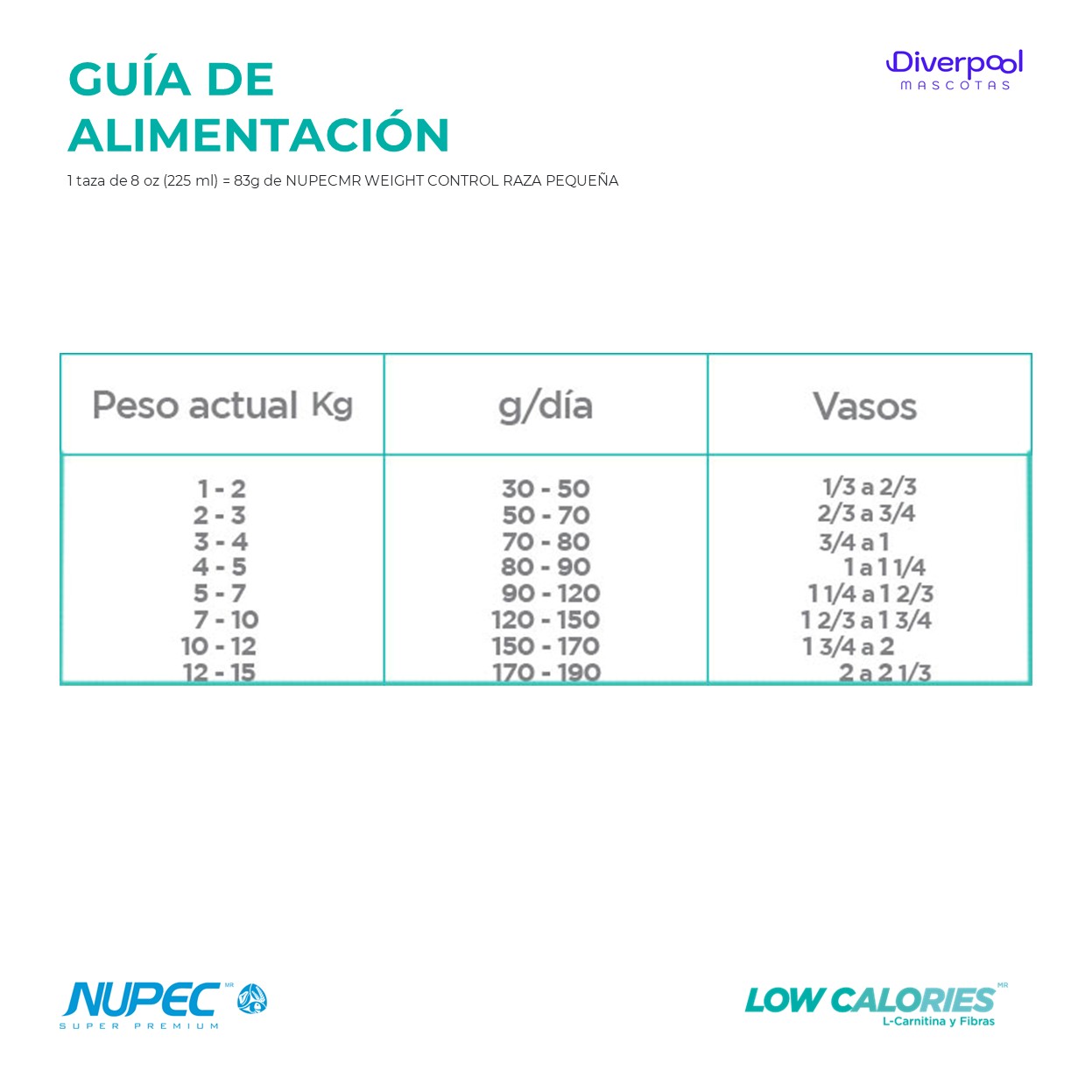 NUPEC Perro Weight Control Razas Pequeñas 2 kg Nutrición Especializada para Control de Peso - Imagen 4