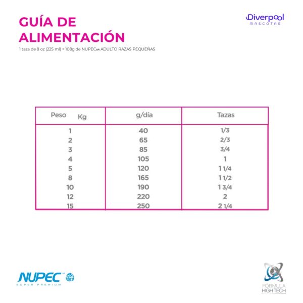 NUPEC Perro Adulto Razas Pequeñas 2 kg Nutrición Científica para Adultos Mini - Imagen 3
