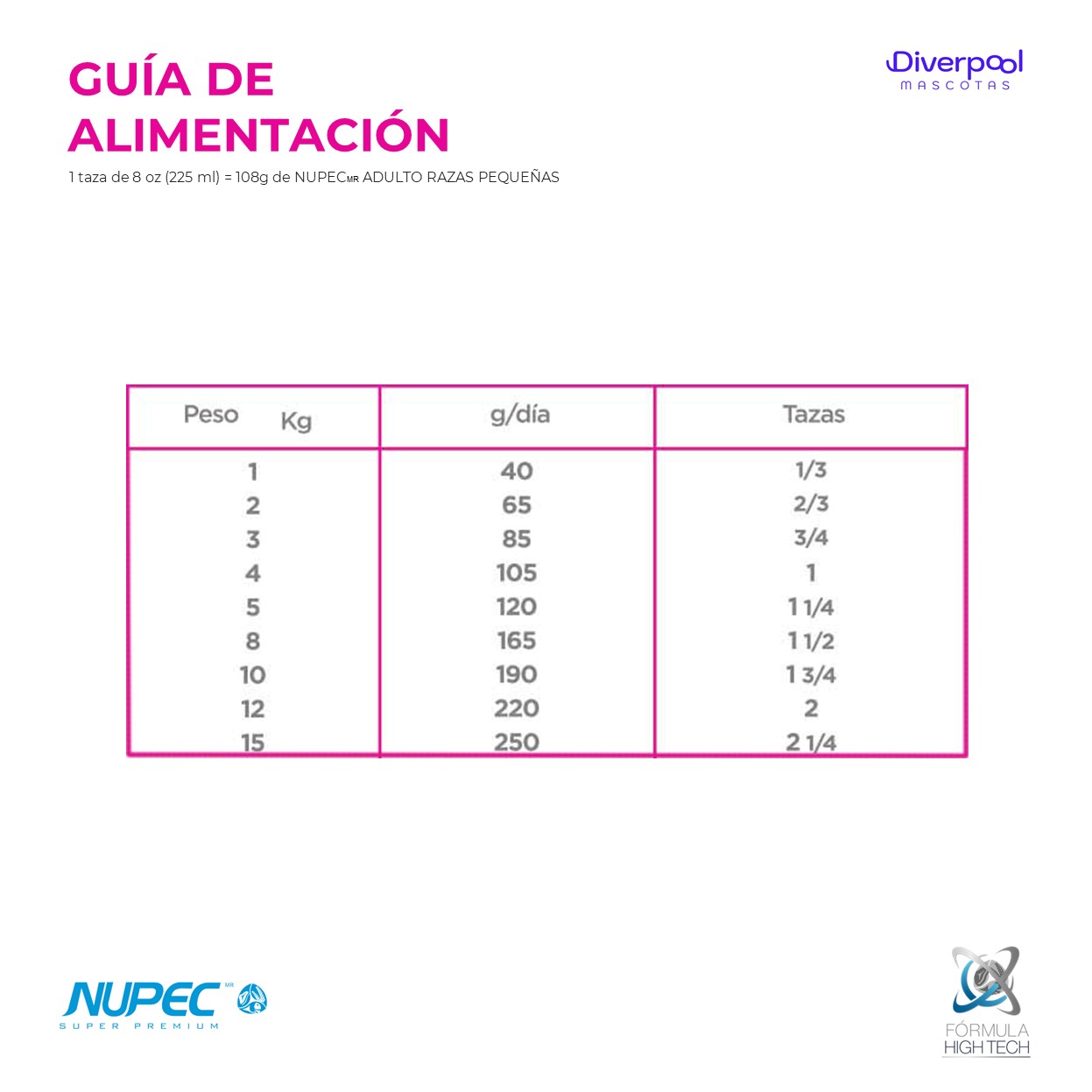 NUPEC Perro Adulto Razas Pequeñas 2 kg Nutrición Científica para Adultos Mini - Imagen 3