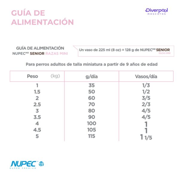 NUPEC Perro Senior Razas Mini 1 kg Nutrición Científica para Perros Mayores de Razas Pequeñas - Imagen 4