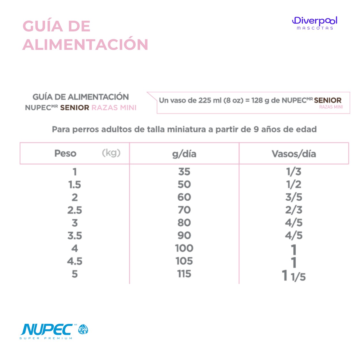 NUPEC Perro Senior Razas Mini 1 kg Nutrición Científica para Perros Mayores de Razas Pequeñas - Imagen 4