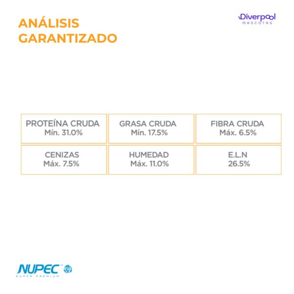 NUPEC Felino Digestive Health (2 kg) Nutrición Especializada - Imagen 6