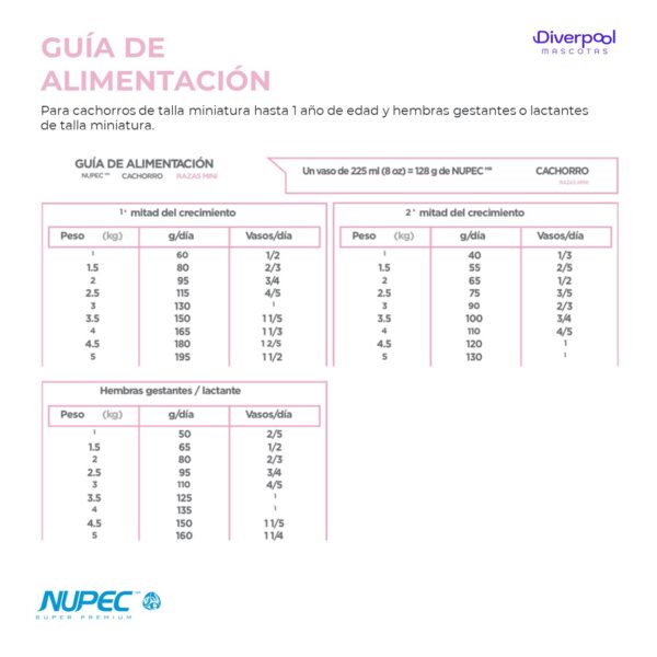NUPEC Cachorro Raza Mini 1 kg – alimento premium - Imagen 6