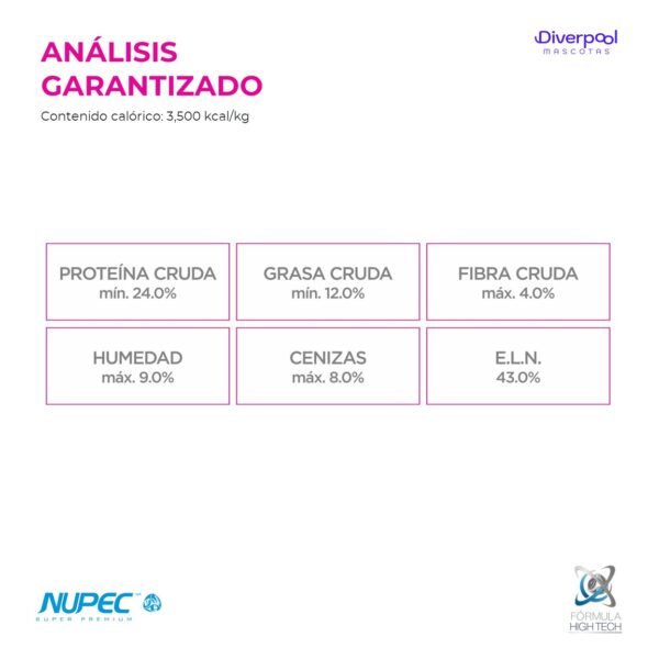 NUPEC Perro Adulto Razas Pequeñas 2 kg Nutrición Científica para Adultos Mini - Imagen 4