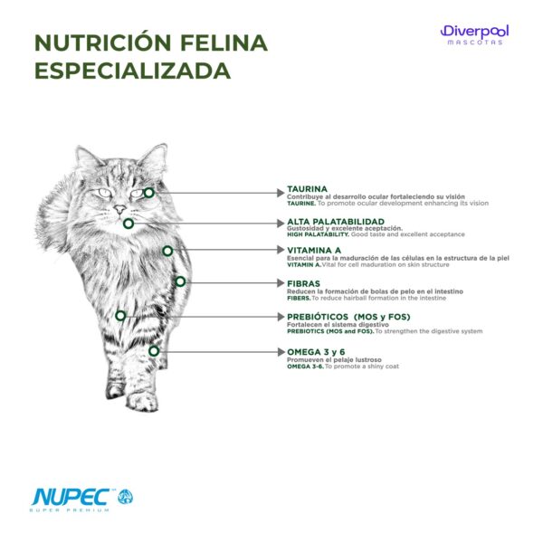 NUPEC Felino Hairball Control 1,5 kg Control de Bolas de Pelo en Gatos Adultos - Imagen 2