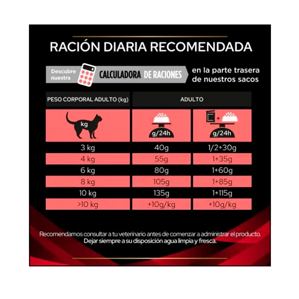 Pro Plan Veterinary Diets Gato DM Diabetes 2.72 kg - Imagen 5