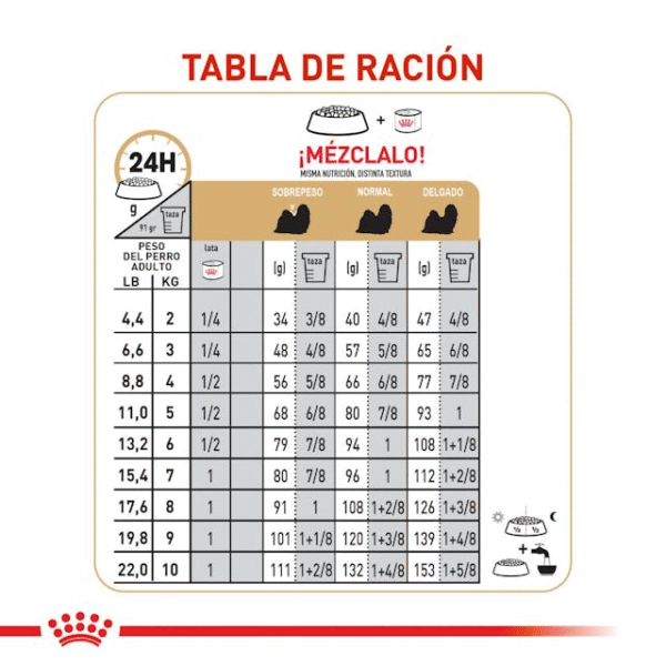 ROYAL CANIN Shih Tzu Adulto - Imagen 5