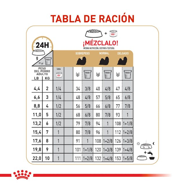 ROYAL CANIN Shih Tzu Adulto - Imagen 5