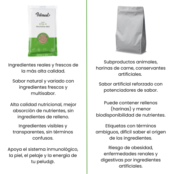 Petmeal – Dieta Cocida Natural Perro Vita C Res con Brócoli, Frijol Blanco y Avena (500 g) - Imagen 5